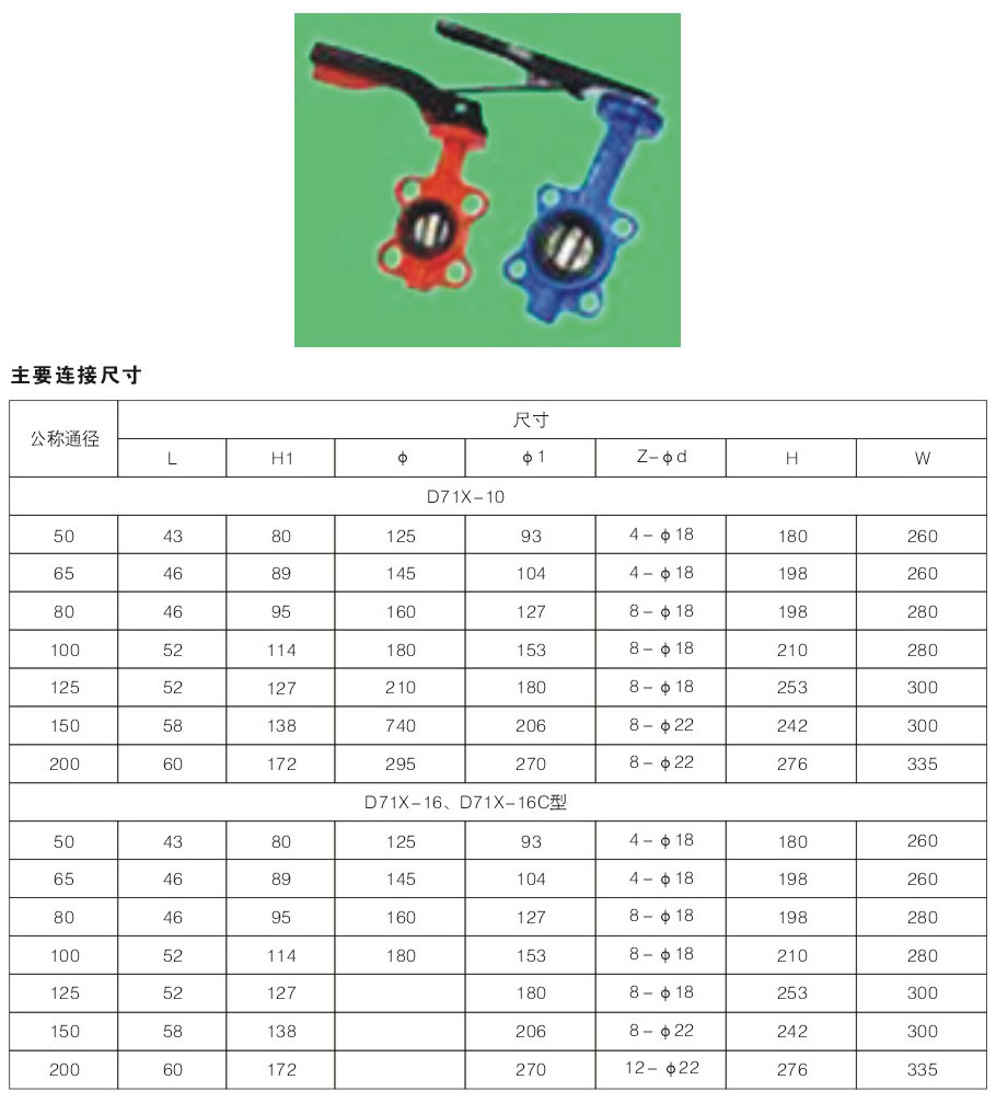 D71X-10~25 对夹连接蝶阀2.jpg